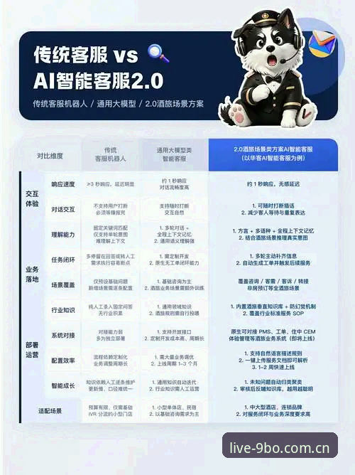 7个维度拆解博娱乐客服对比：9博体育平台v3.2.0版本观察笔记