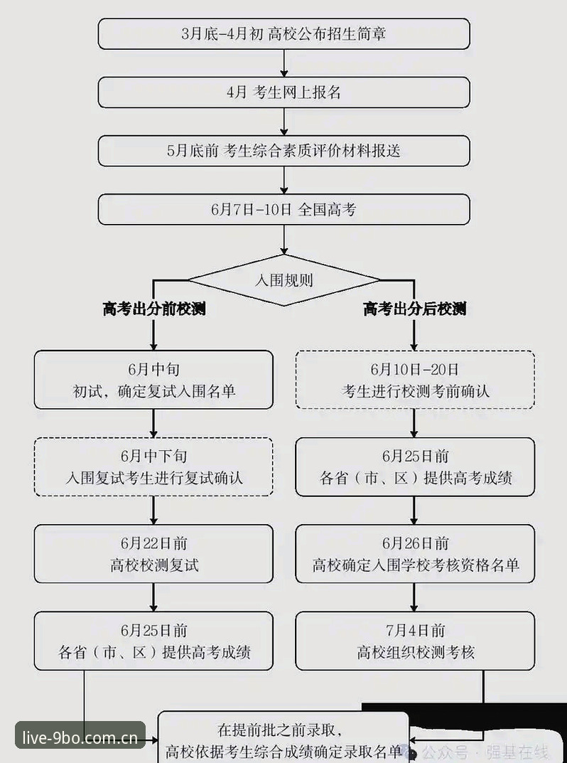 9博娱乐app注册功能详解 9博体育平台新用户注册体验报告:从下载到登录的完整指南